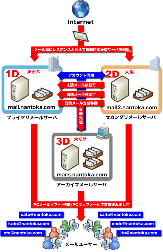 item_mailservers.psd